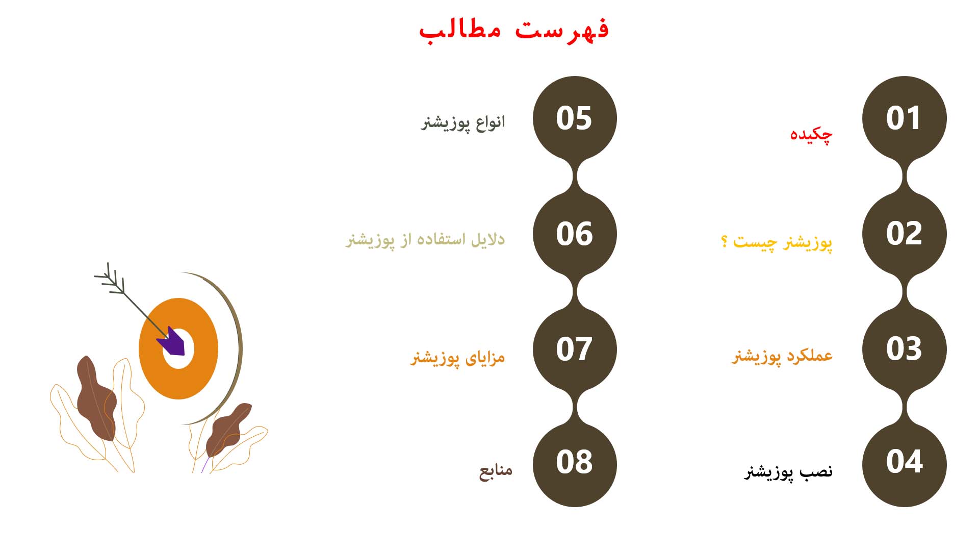 پاورپوینت در مورد پوزیشنر 